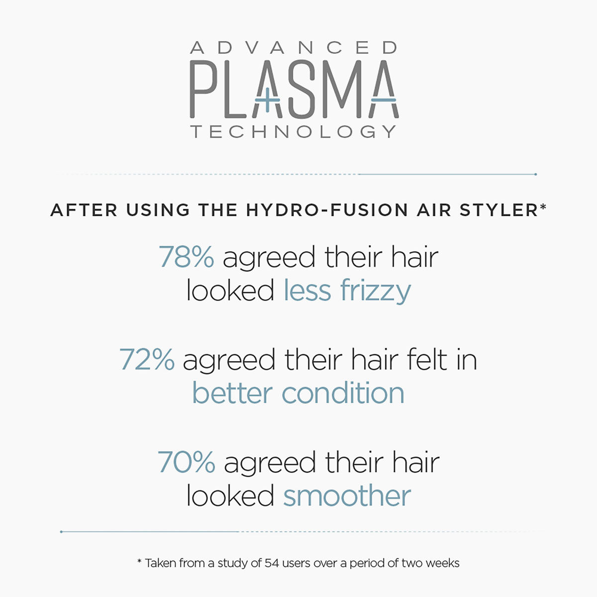 Hydro-Fusion Hot Air Styler